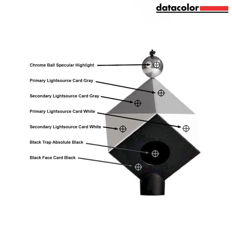 Datacolor SpyderCube kamerakalibrering