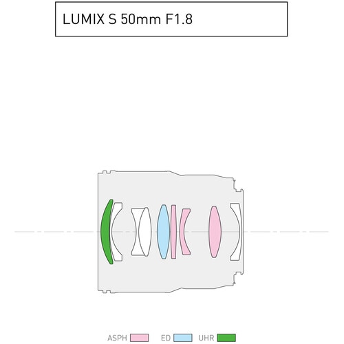 Panasonic Lumix S 50mm f/1,8