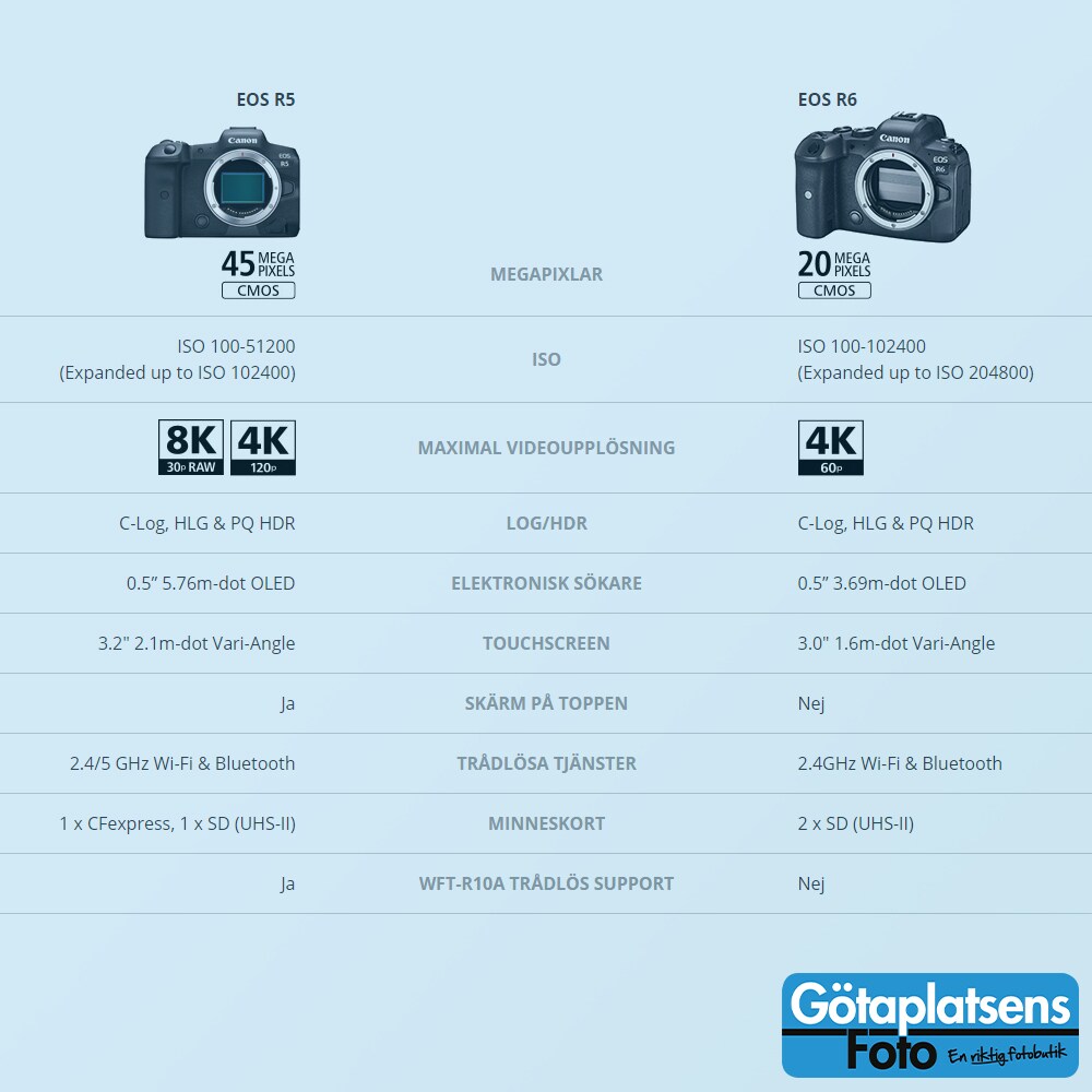 Stora nyheter från Canon! - www.gotaplatsensfoto.se - Götaplatsens
